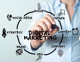 Best Corporate Digital Marketing Agency